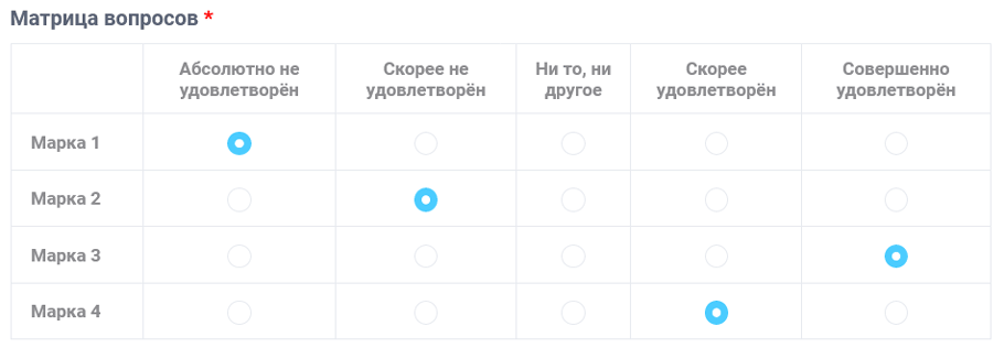 Отображение матрицы вопросов в веб-форме