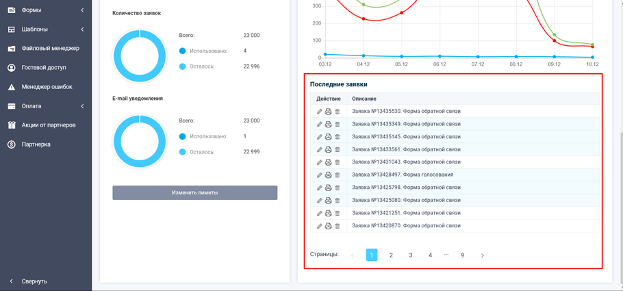 Общий список заявок