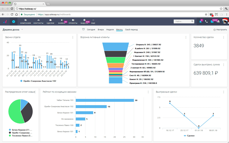 Доска с отчетами в CRM-системе SalesapCRM