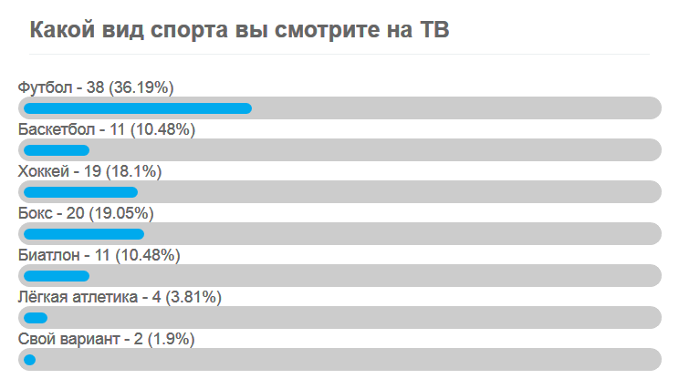 Страница успешного заполнения формы 10