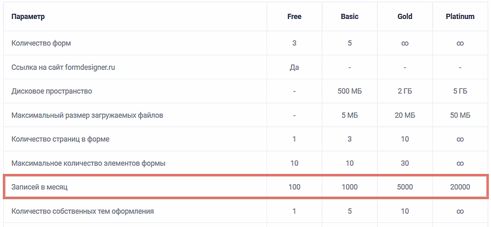 Записи в месяц