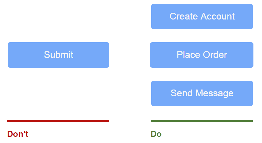 Избегайте общих слов вроде «Отправить» для кнопок первичной важности