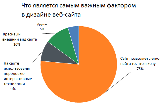Как использовать UX-дизайн для увеличения конверсии 1