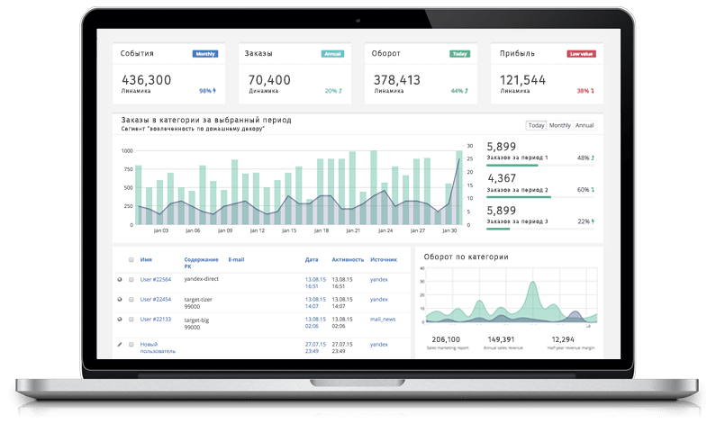 Система сквозной аналитики PrimeGate