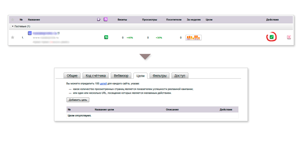 Добавление целей в Яндекс.Метрике