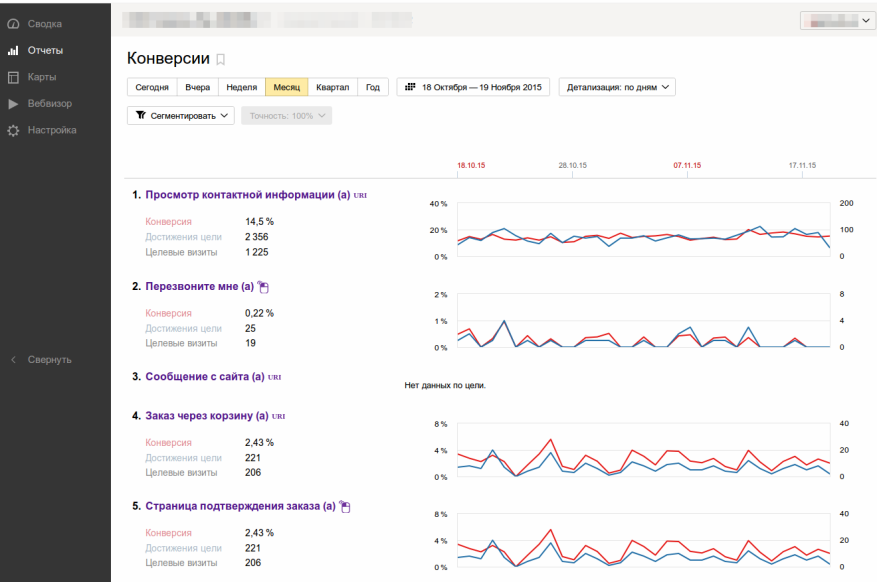 Общая статистика за установленный период времени