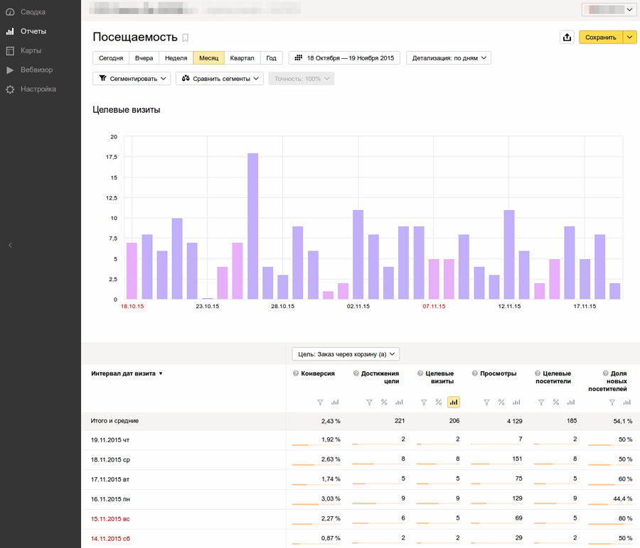 Посещаемость